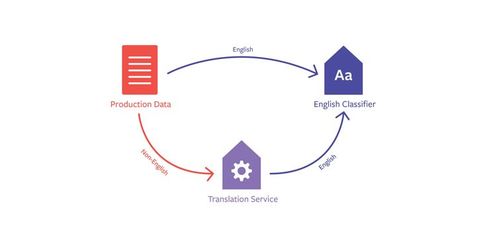 一次搞定多種語言 Facebook推出全新多語言嵌入系統(tǒng)，重塑翻譯服務(wù)格局