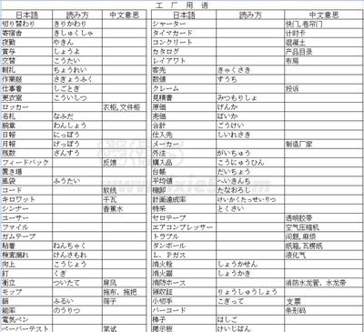 超詳細專業日語工廠用語翻譯指南